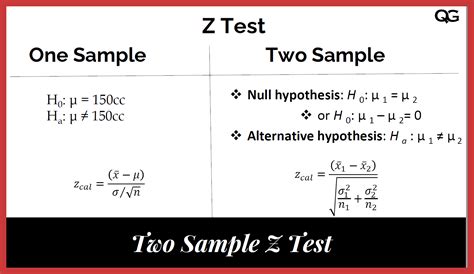 Sample Testing .